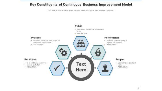 Constant_Improvement_Model_Management_Operations_Ppt_PowerPoint_Presentation_Complete_Deck_Slide_7.jpg