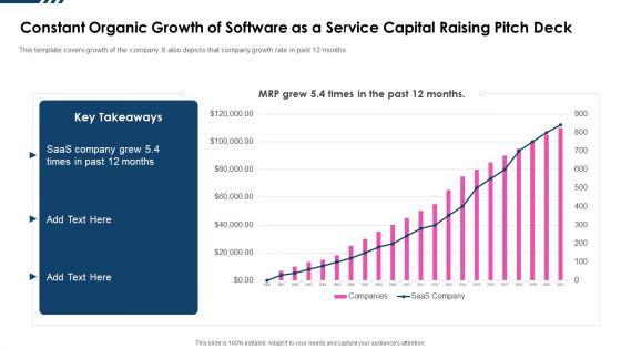 Constant_Organic_Growth_Of_Software_As_A_Service_Capital_Raising_Pitch_Deck_Introduction_PDF_Slide_1.jpg
