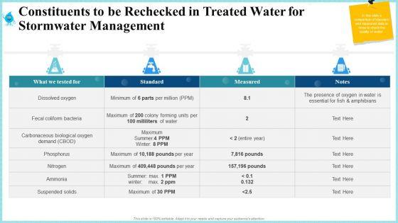 Constituents_To_Be_Rechecked_In_Treated_Water_For_Stormwater_Management_Mockup_PDF_Slide_1.jpg