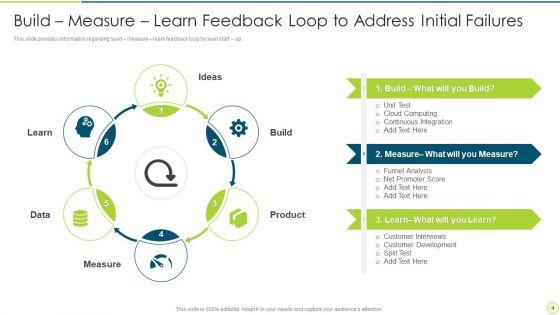 Construct_Estimate_Learn_Feedback_Circuit_Ppt_PowerPoint_Presentation_Complete_With_Slides_Slide_4.jpg