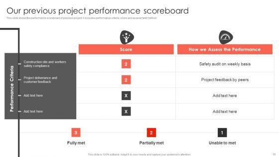 Construct_Project_Feasibility_Analysis_Report_Ppt_PowerPoint_Presentation_Complete_Deck_With_Slides_Slide_36.jpg