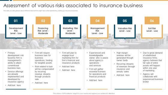 Constructing_Insurance_Company_Strategic_Business_Approach_Assessment_Of_Various_Risks_Associated_Information_PDF_Slide_1.jpg