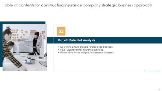 Constructing_Insurance_Company_Strategic_Business_Approach_Ppt_PowerPoint_Presentation_Complete_Deck_With_Slides_Slide_10.jpg