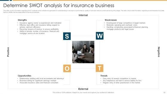 Constructing_Insurance_Company_Strategic_Business_Approach_Ppt_PowerPoint_Presentation_Complete_Deck_With_Slides_Slide_11.jpg