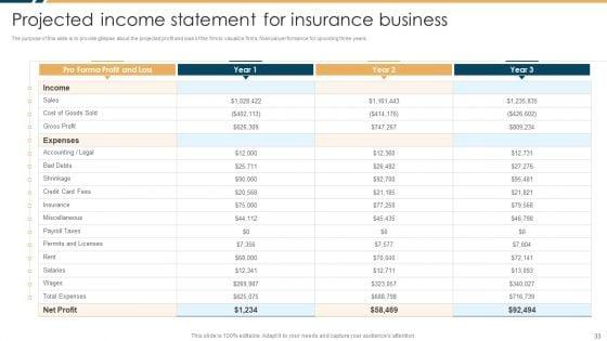 Constructing_Insurance_Company_Strategic_Business_Approach_Ppt_PowerPoint_Presentation_Complete_Deck_With_Slides_Slide_33.jpg