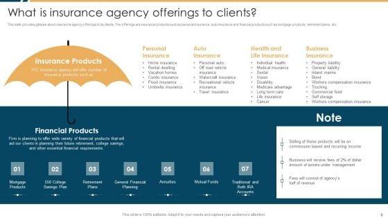 Constructing_Insurance_Company_Strategic_Business_Approach_Ppt_PowerPoint_Presentation_Complete_Deck_With_Slides_Slide_8.jpg