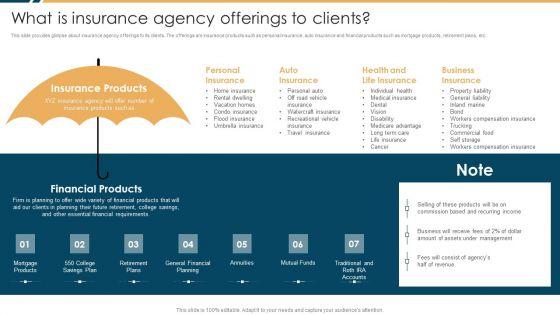 Constructing_Insurance_Company_Strategic_Business_Approach_What_Is_Insurance_Agency_Offerings_Template_PDF_Slide_1.jpg