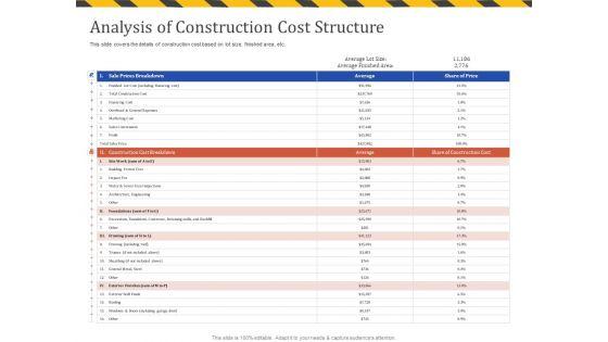 Construction_Business_Company_Profile_Analysis_Of_Construction_Cost_Structure_Introduction_PDF_Slide_1.jpg