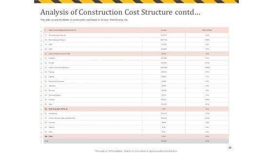 Construction_Business_Company_Profile_Ppt_PowerPoint_Presentation_Complete_Deck_With_Slides_Slide_34.jpg