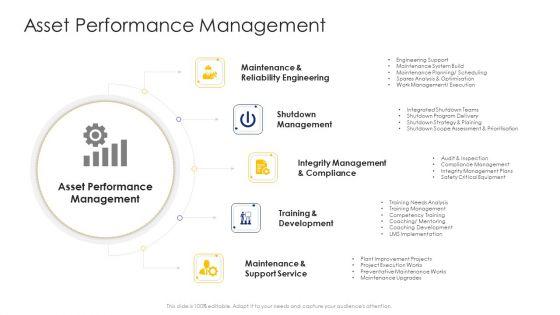 Construction_Engineering_And_Industrial_Facility_Management_Asset_Performance_Management_Portrait_PDF_Slide_1.jpg