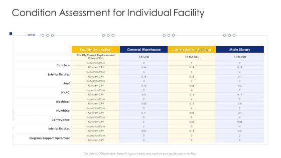 Construction_Engineering_And_Industrial_Facility_Management_Condition_Assessment_For_Individual_Facility_Elements_PDF_Slide_1.jpg