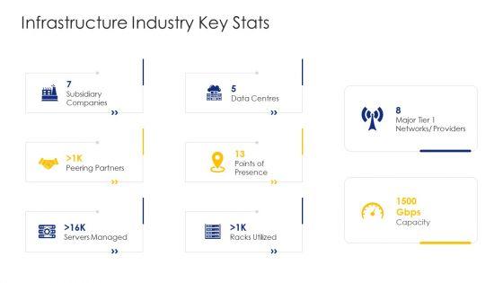 Construction_Engineering_And_Industrial_Facility_Management_Infrastructure_Industry_Key_Stats_Topics_PDF_Slide_1.jpg
