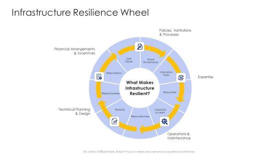Construction_Engineering_And_Industrial_Facility_Management_Infrastructure_Resilience_Wheel_Graphics_PDF_Slide_1.jpg