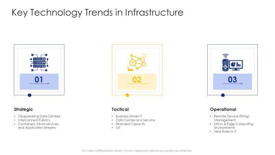 Construction_Engineering_And_Industrial_Facility_Management_Key_Technology_Trends_In_Infrastructure_Graphics_PDF_Slide_1.jpg