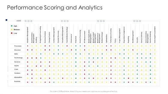 Construction_Engineering_And_Industrial_Facility_Management_Performance_Scoring_And_Analytics_Summary_PDF_Slide_1.jpg