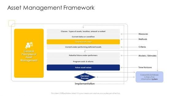 Construction_Engineering_And_Industrial_Facility_Management_Ppt_PowerPoint_Presentation_Complete_Deck_With_Slides_Slide_10.jpg