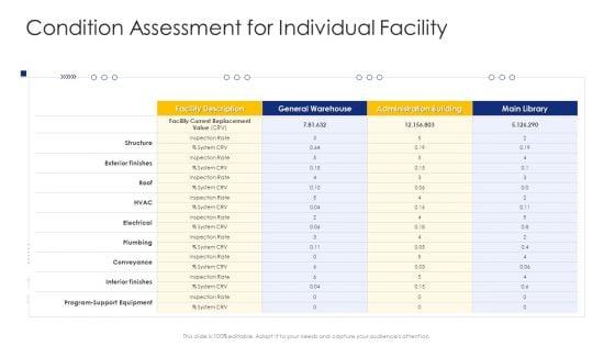 Construction_Engineering_And_Industrial_Facility_Management_Ppt_PowerPoint_Presentation_Complete_Deck_With_Slides_Slide_16.jpg
