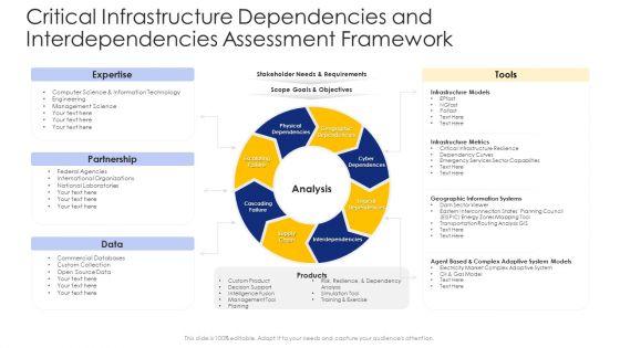 Construction_Engineering_And_Industrial_Facility_Management_Ppt_PowerPoint_Presentation_Complete_Deck_With_Slides_Slide_33.jpg