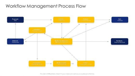 Construction_Engineering_And_Industrial_Facility_Management_Ppt_PowerPoint_Presentation_Complete_Deck_With_Slides_Slide_40.jpg