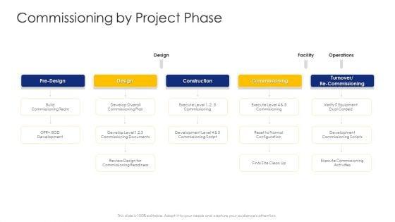Construction_Engineering_And_Industrial_Facility_Management_Ppt_PowerPoint_Presentation_Complete_Deck_With_Slides_Slide_42.jpg