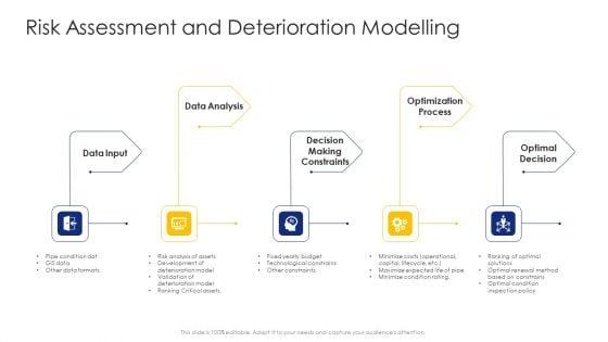 Construction_Engineering_And_Industrial_Facility_Management_Risk_Assessment_And_Deterioration_Modelling_Structure_PDF_Slide_1.jpg