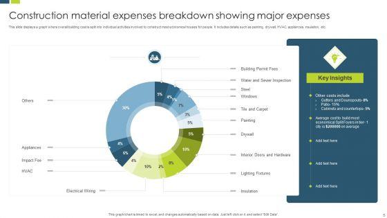 Construction_Expenses_Ppt_PowerPoint_Presentation_Complete_Deck_With_Slides_Slide_5.jpg