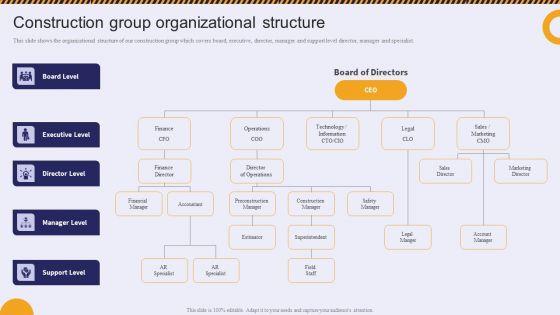 Construction_Group_Organizational_Structure_Residential_And_Commercial_Building_Construction_Download_PDF_Slide_1.jpg