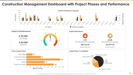 Construction_Management_For_Optimizing_Resource_Efficiency_And_Labor_Capacity_Ppt_PowerPoint_Presentation_Complete_With_Slides_Slide_40.jpg