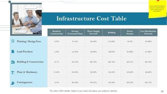 Construction_Management_Services_And_Action_Plan_Ppt_PowerPoint_Presentation_Complete_Deck_With_Slides_Slide_29.jpg