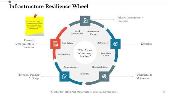 Construction_Management_Services_And_Action_Plan_Ppt_PowerPoint_Presentation_Complete_Deck_With_Slides_Slide_33.jpg