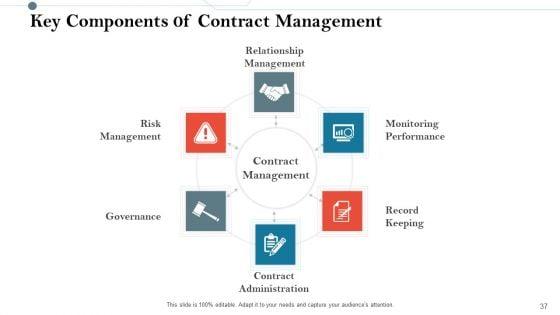 Construction_Management_Services_And_Action_Plan_Ppt_PowerPoint_Presentation_Complete_Deck_With_Slides_Slide_37.jpg