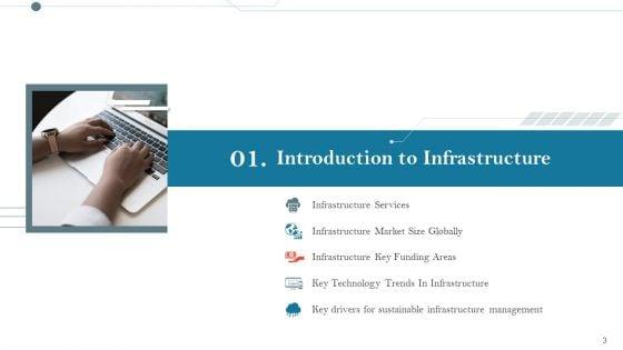 Construction_Management_Services_And_Action_Plan_Ppt_PowerPoint_Presentation_Complete_Deck_With_Slides_Slide_3.jpg