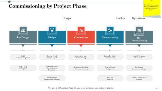 Construction_Management_Services_And_Action_Plan_Ppt_PowerPoint_Presentation_Complete_Deck_With_Slides_Slide_41.jpg
