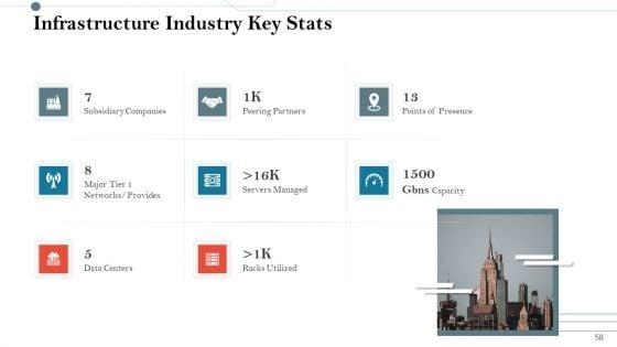 Construction_Management_Services_And_Action_Plan_Ppt_PowerPoint_Presentation_Complete_Deck_With_Slides_Slide_58.jpg