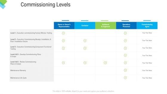Construction_Management_Services_Commissioning_Levels_Ppt_Inspiration_Maker_PDF_Slide_1.jpg