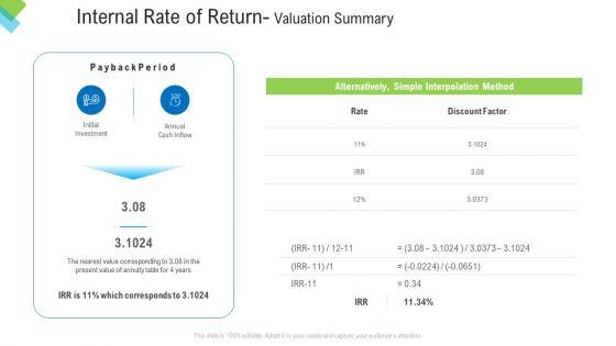 Construction_Management_Services_Internal_Rate_Of_Return_Valuation_Summary_Pictures_PDF_Slide_1.jpg