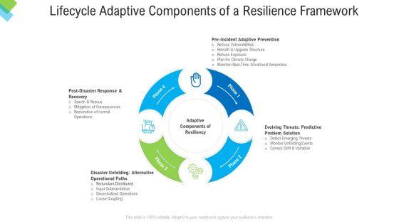 Construction Management Services Lifecycle Adaptive Components Of A Resilience Framework Designs PDF Construction Management Services Lifecycle Adaptive Components Of A Resilience Framework Designs PDF