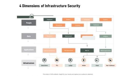Construction_Production_Facilities_4_Dimensions_Of_Infrastructure_Security_Icons_PDF_Slide_1.jpg