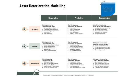 Construction_Production_Facilities_Asset_Deterioration_Modelling_Ppt_Pictures_Example_PDF_Slide_1.jpg