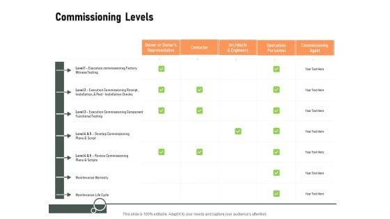 Construction_Production_Facilities_Commissioning_Levels_Ppt_Slides_PDF_Slide_1.jpg