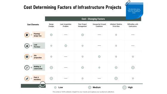 Construction_Production_Facilities_Cost_Determining_Factors_Of_Infrastructure_Projects_Guidelines_PDF_Slide_1.jpg