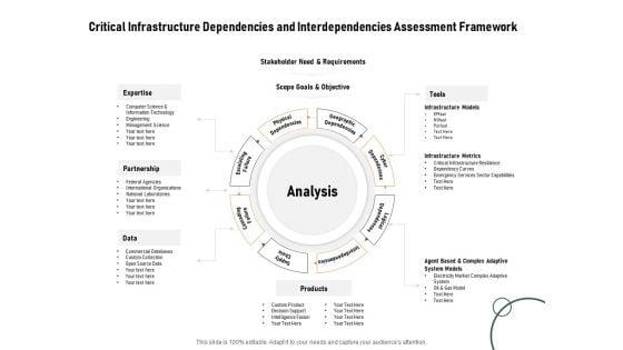 Construction_Production_Facilities_Critical_Infrastructure_Dependencies_And_Interdependencies_Assessment_Framework_Structure_PDF_Slide_1.jpg