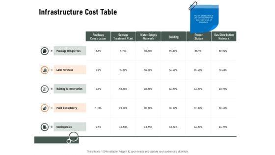Construction_Production_Facilities_Infrastructure_Cost_Table_Ppt_Portfolio_Shapes_PDF_Slide_1.jpg