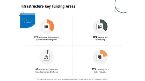 Construction_Production_Facilities_Infrastructure_Key_Funding_Areas_Download_PDF_Slide_1.jpg