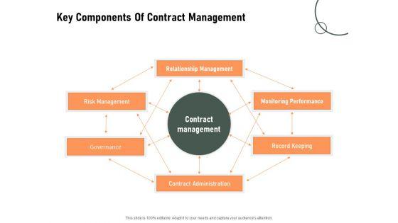 Construction_Production_Facilities_Key_Components_Of_Contract_Management_Pictures_PDF_Slide_1.jpg