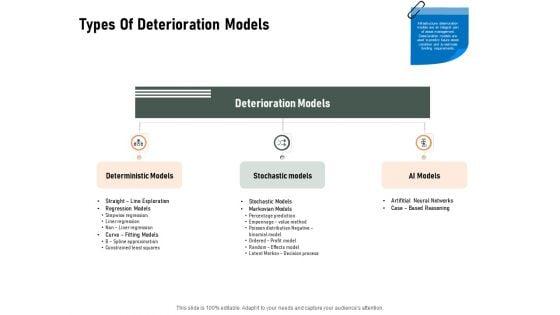 Construction_Production_Facilities_Types_Of_Deterioration_Models_Ppt_File_Design_Templates_PDF_Slide_1.jpg