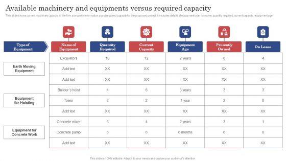 Construction_Project_Cost_Benefit_Analysis_Report_Available_Machinery_And_Equipments_Versus_Required_Capacity_Designs_PDF_Slide_1.jpg
