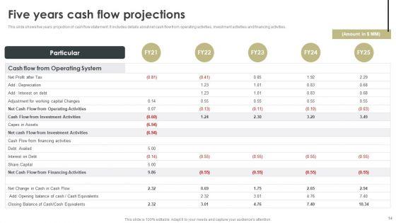 Construction_Project_Cost_Benefit_Analysis_Report_For_Mortgage_Approval_Ppt_PowerPoint_Presentation_Complete_Deck_With_Slides_Slide_14.jpg