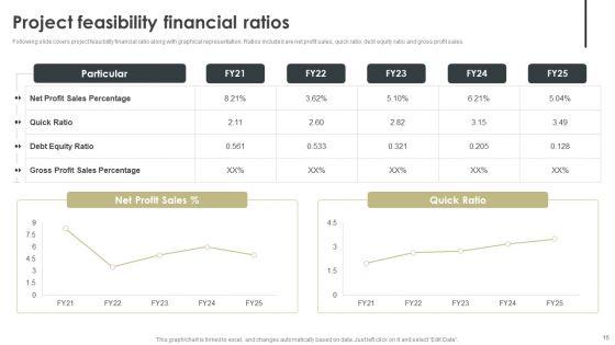 Construction_Project_Cost_Benefit_Analysis_Report_For_Mortgage_Approval_Ppt_PowerPoint_Presentation_Complete_Deck_With_Slides_Slide_16.jpg