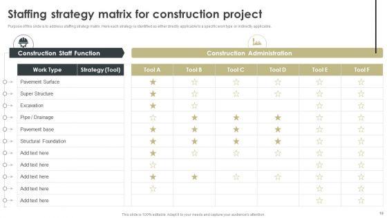 Construction_Project_Cost_Benefit_Analysis_Report_For_Mortgage_Approval_Ppt_PowerPoint_Presentation_Complete_Deck_With_Slides_Slide_19.jpg